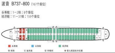 机票价格大揭秘