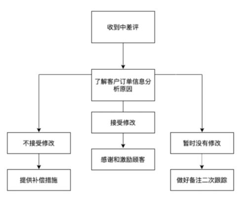 三、达人带货：口碑的力量，别做一锤子买卖！