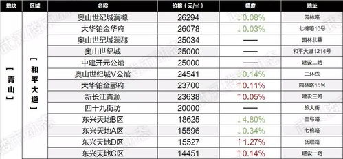 2026年2月交房款拿钥匙的最佳吉日是哪天？房屋过户吉日如何查询？