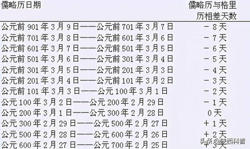 2026年农历10月有哪些吉日适合结婚？最佳嫁娶时间是什么时候？