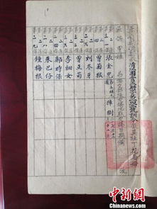 壮丁年代属什么生肖？42至43年壮丁名册指的是哪一年份的征兵名单？