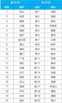 2026年出生的全国姓名排名是怎样的？