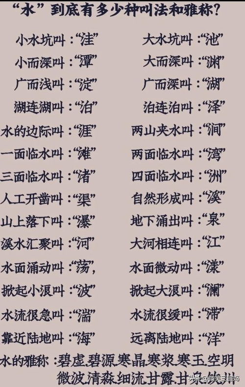 涧、涘、瀚… 水字旁漢字與風水方位の奇妙關係