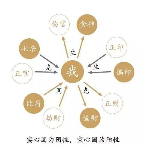 金水伤官见丙火， 这样的聪慧才智有没有是成功的关键要素?