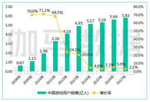 五、千亿目标真的可期吗？——碎碎念+极端假设 🚀🛸🤖