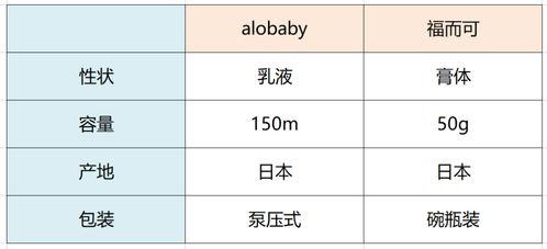 详细吉日表格 (敲黑板!)