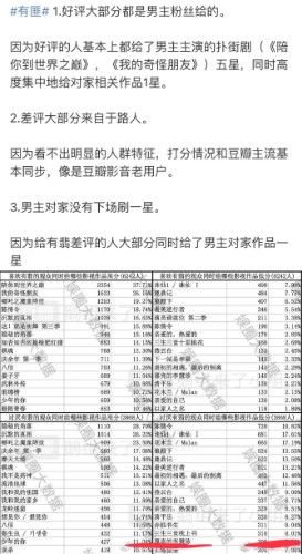 徐张宇霞名字评分分析