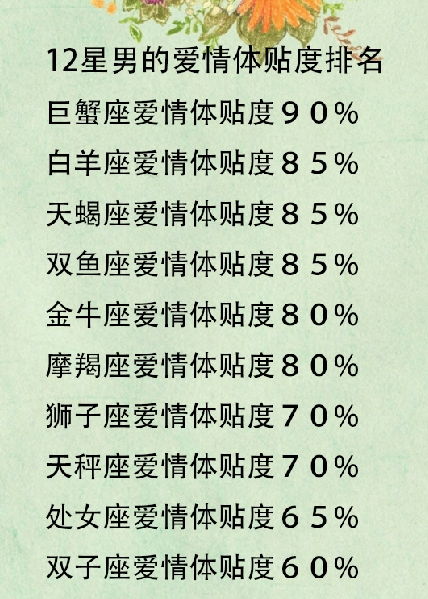 星座配对：般配指数高