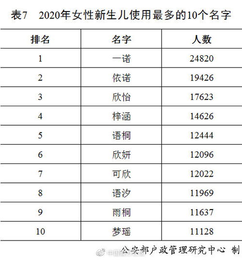 1. 辰时出生的宝宝， 八字喜金