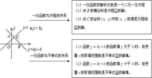 牛魔王读书法：犁地式阅读