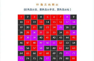 2026年如何进行姓名8字吉凶测算和三才测算？