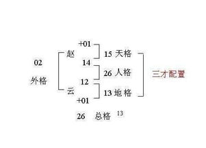 凶数意味着什么？它是否预示着不幸或灾难？