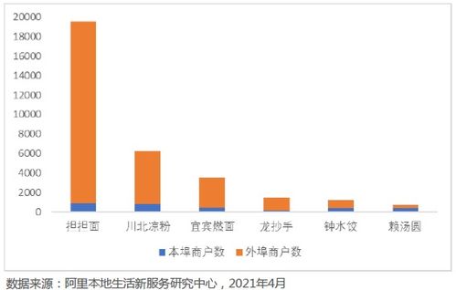 地名：品牌的地域名片
