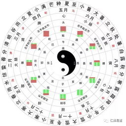八字与时辰的关系