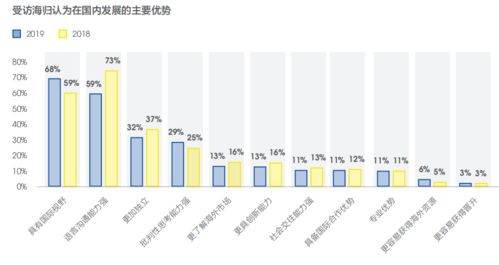 双子座：机智与沟通能力