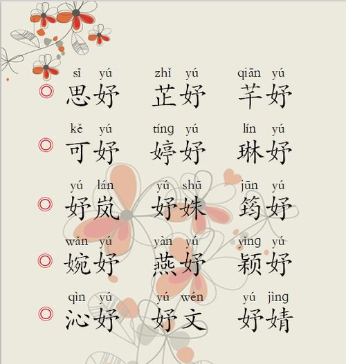 女孩名字中带有彰字，其寓意和作用于有哪些呢？