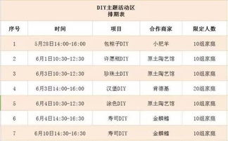 1. 基础门票价格