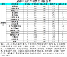 餐饮费用：从西安到昆明，  这些