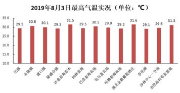 香港31号至4号气温适宜，这段期间适合旅行吗？