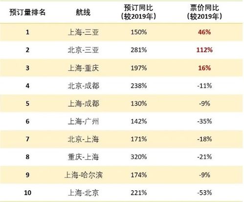 第一步：多平台对比