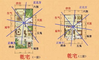 老宅风水受损，会对居住者运势产生哪些不良影响？