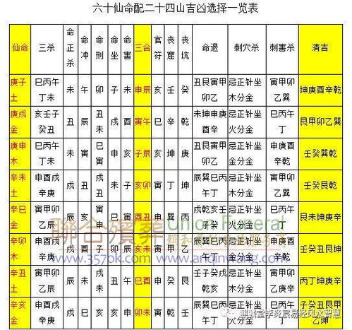 七杀格吉凶如何判断？详细一览表有哪些内容？