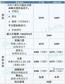一、 先说个乱七八糟的故事——较小明的购票奇遇记