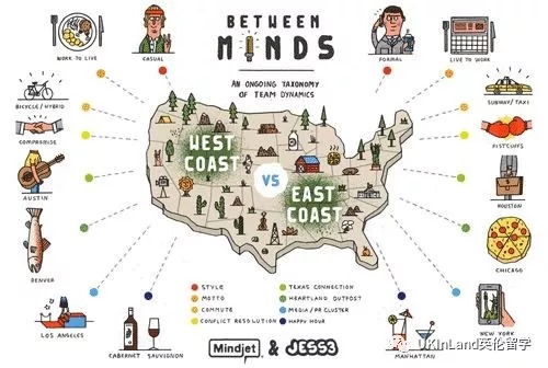 西海岸：阳光、 冲浪、硅谷的咖啡味