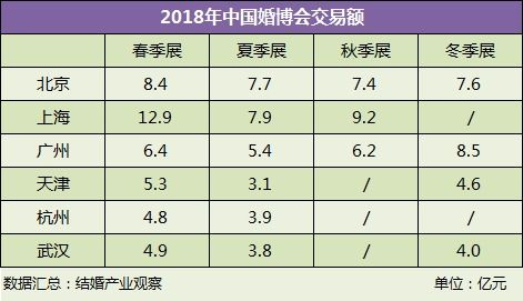 表格里的秘密数据大揭秘