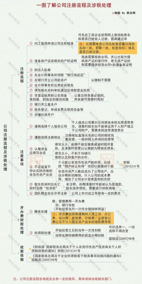 结论
