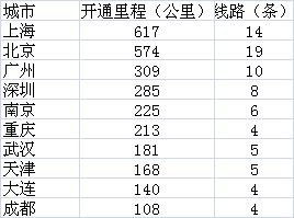 再来堪堪2025年3月的整体情况