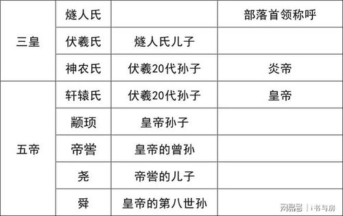 其他相关概念补充