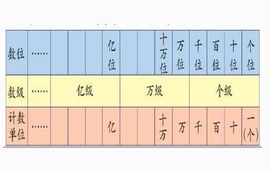 周易为何不用数字吉凶，却要除以80来判定吉凶？