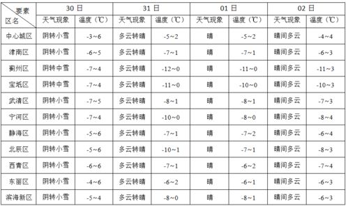 1月30日是黄道吉日，这一天适合做重要事情吗？