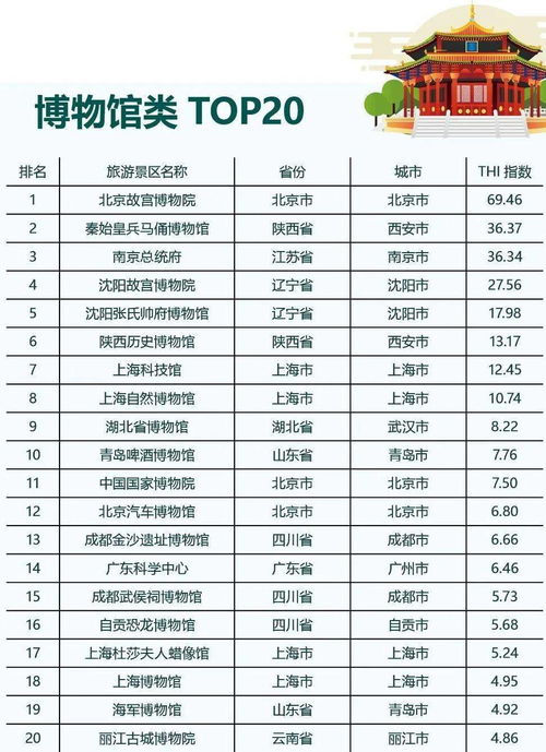 当地美食推荐 好吃到舔盘子！