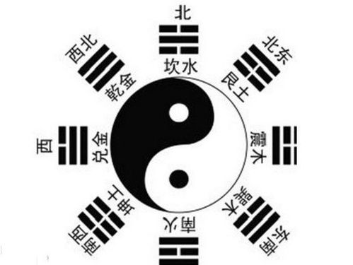 算命风水学,算命风水学
