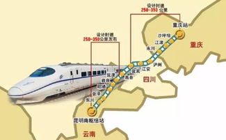 其他路线参考