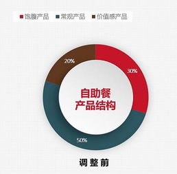 一、 引子——旅行的碎片化梦魇