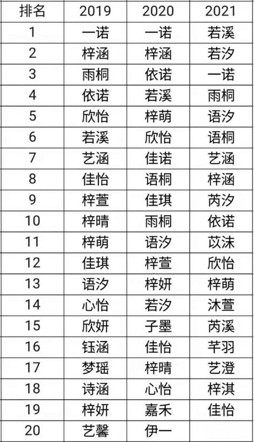 *较小技巧*——怎样给自己的名字增添一点个人特色？*
