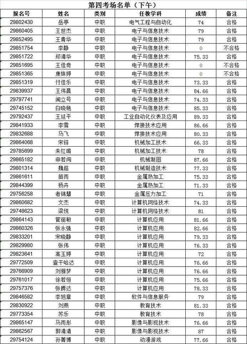 曾紫涵这个名字的测试得分是多少呢？