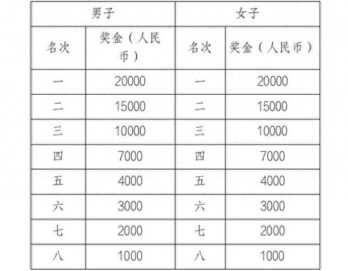 9月20日和10月22日穿衣五行分别是什么？