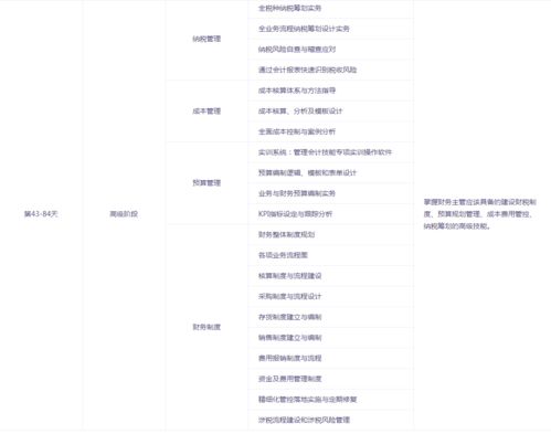 公司主管需要哪些Neng力,公司主管分几种