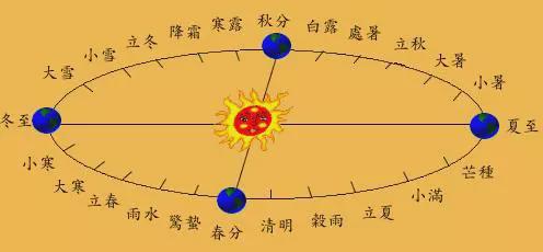 2026年1月黄道吉日有哪些？二零二六年黄道吉日是哪天？