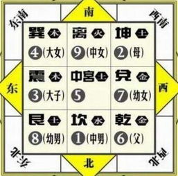 坤卦伏位吉凶详解大全，坤卦三煞位具体位置和影响有哪些？