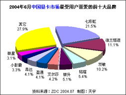 FBI调研：星座中的保密...