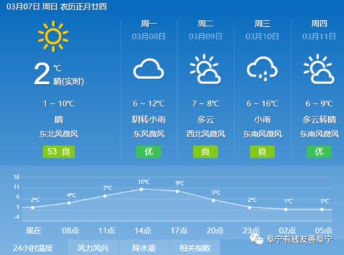 2026年天气预测与风水玄机