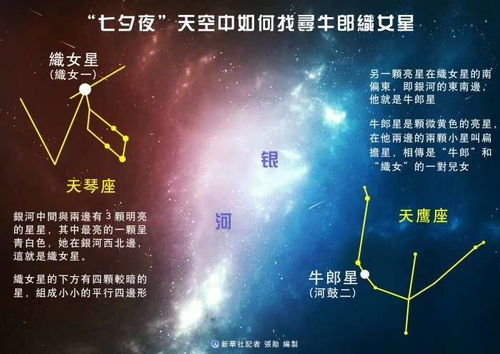 星座的影响：七夕之夜的能量波动