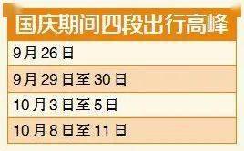 错峰出行：避开高峰期