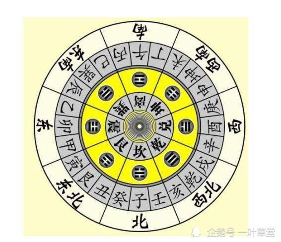 哪个数字代表文昌位置吉凶，文昌位坐北朝南的最佳方位是哪里？