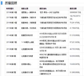 关于年龄计算的那一些破事儿
